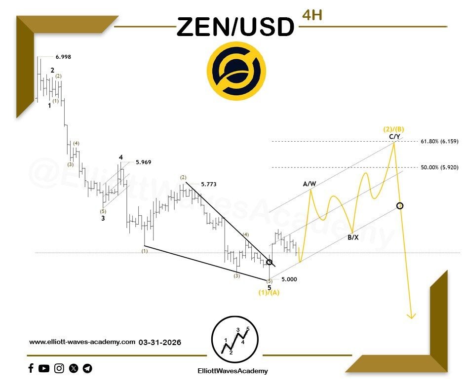 Elliott Waves Academy tweet media