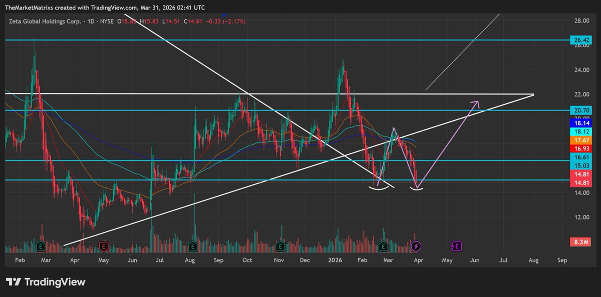 The Market Matrix tweet media