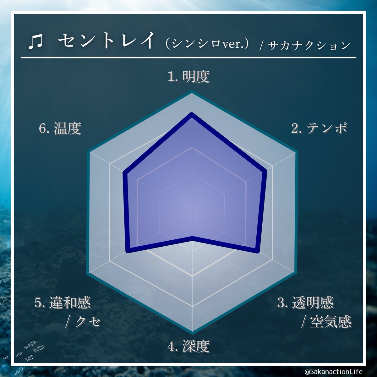 【公認】Sakanaction Life tweet media