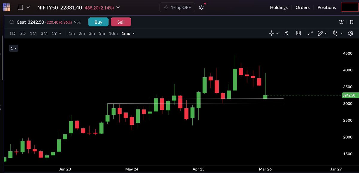 Tradephy🔆 tweet media