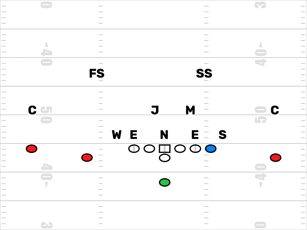 FDPlayBook's tweet image. Two perspectives. One play. 👀

Offense—what’s your call?
Defense—how are you lining up and attacking it?

Drop it below 👇

#highschoolfootball #footballplaybook #collegefootball