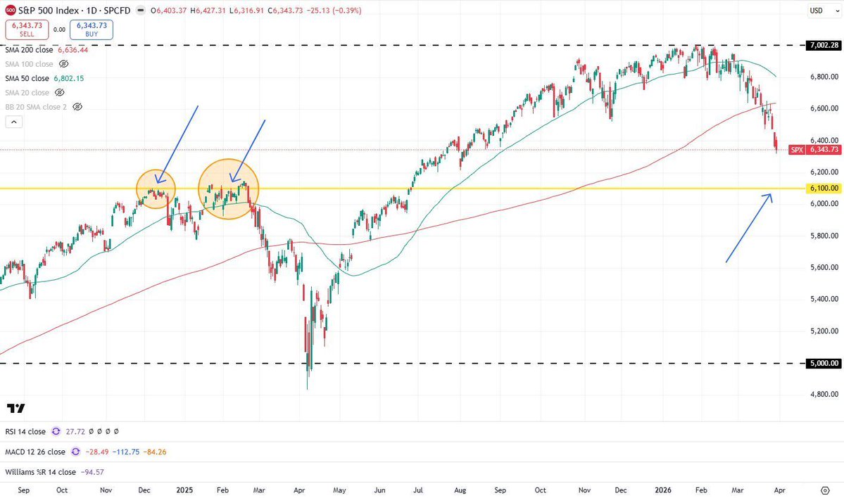 Tim | HB7 Trading tweet media