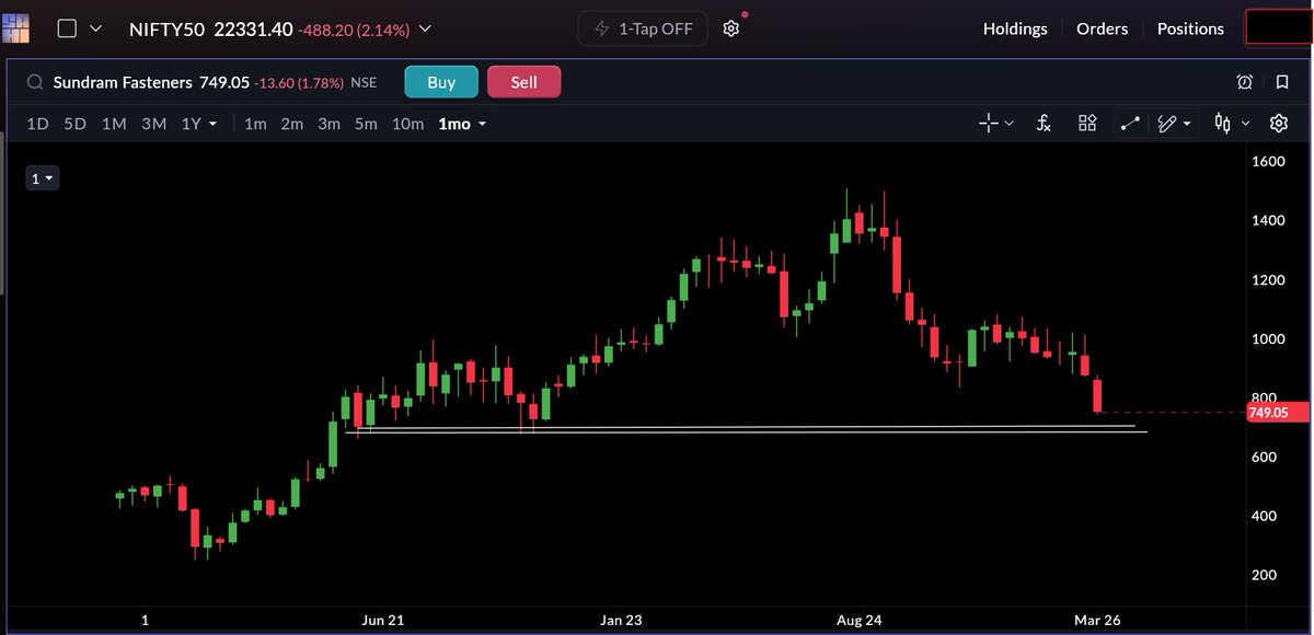 Tradephy🔆 tweet media