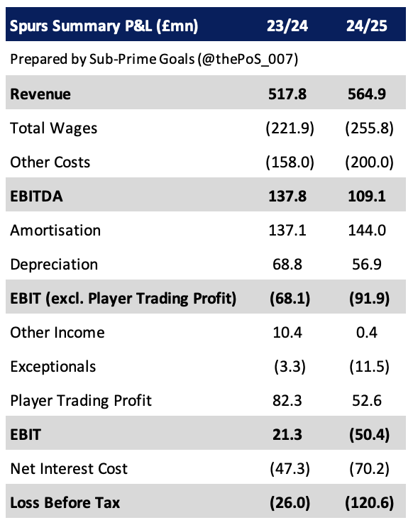 Sub-Prime Goals tweet media