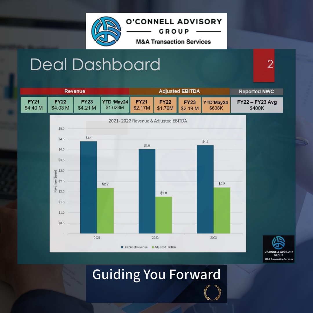 Patrick O’Connell (SMB Deal Guy) QoE-CPA Projects tweet media