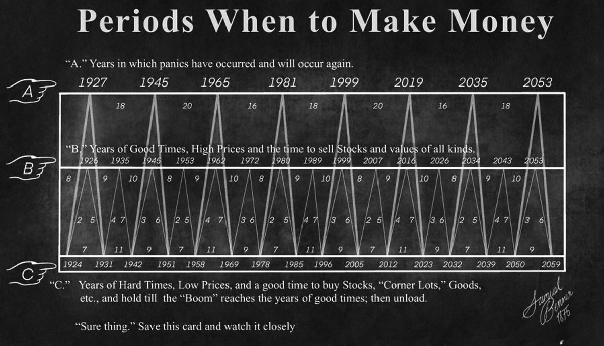 Rctrader3's tweet photo. @ColinTCrypto @DrProfitCrypto He’s right bear market ..
Along with stocks … 
2026 is the period to sell .. buy the dip after elections https://t.co/UfbpwT5MyX