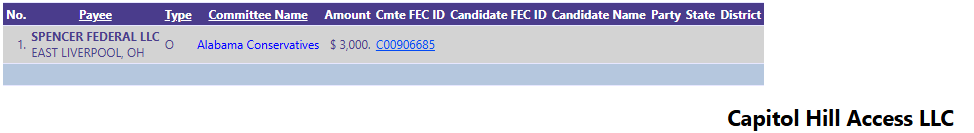 CapitolHillAccess.com - Tony Raymond tweet media