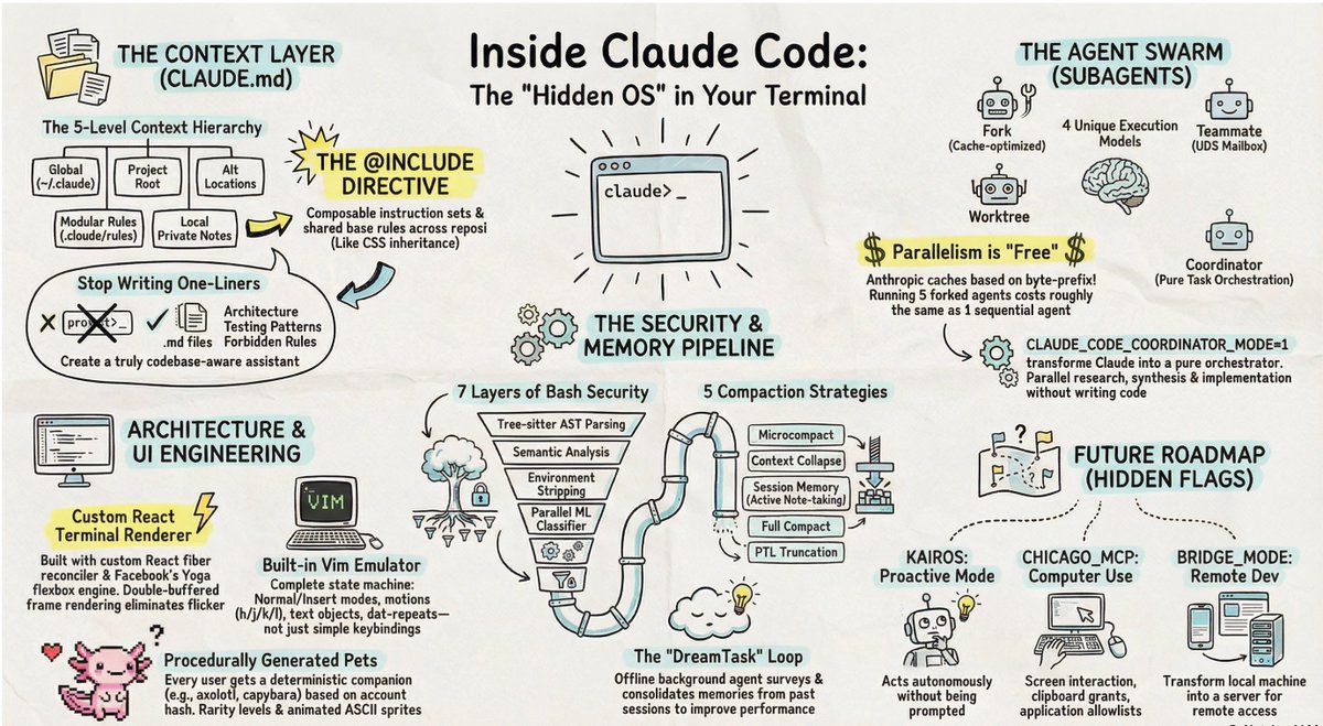 BoyInDaBox89's tweet photo. @Fried_rice quick inside infographic https://t.co/kpW1NxlNY6