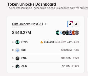 Tanawat | Tokenomist 🔎 tweet media