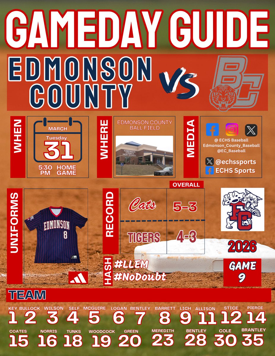 Edmonson County Baseball tweet media