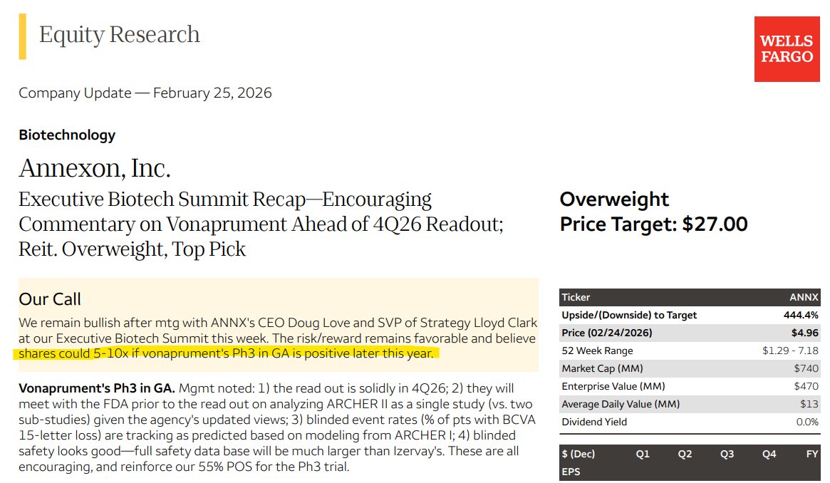 FWCStocks tweet media