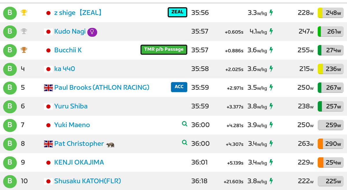 EMU SPEED CLUB tweet media