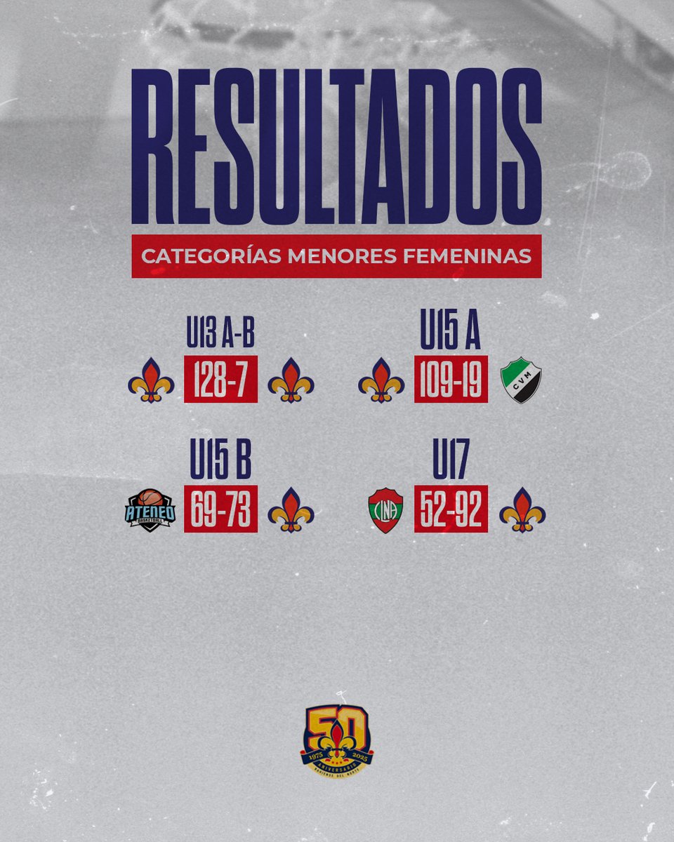 Bahiense del Norte tweet media