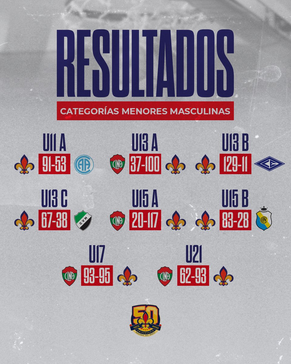 Bahiense del Norte tweet media