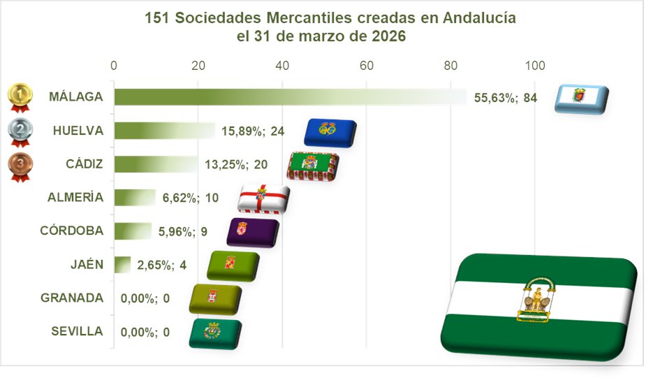 Alfonso Miguel Márquez García tweet media