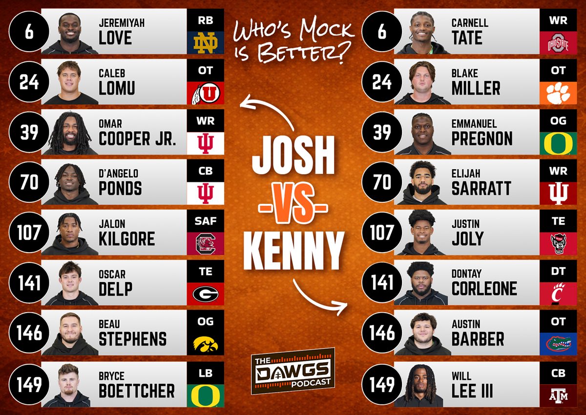 The Dawgs - A Cleveland Browns Podcast tweet media