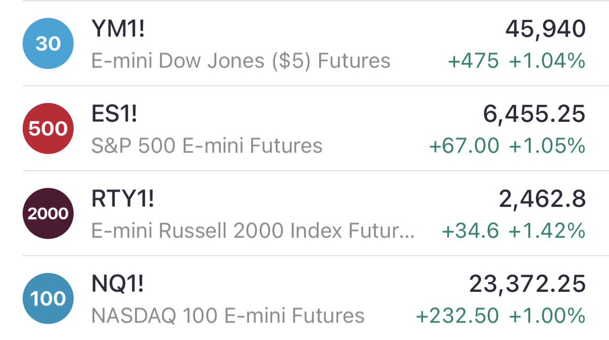 السوق الامريكي tweet media