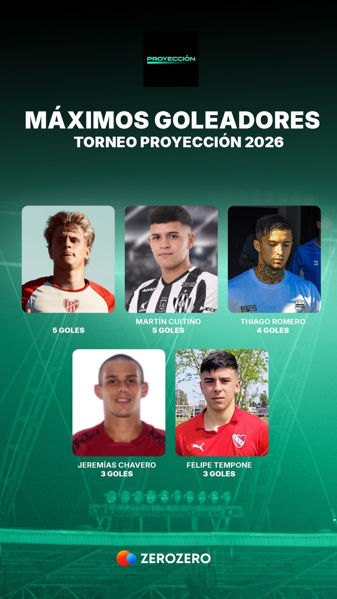 zerozero.com.ar tweet media