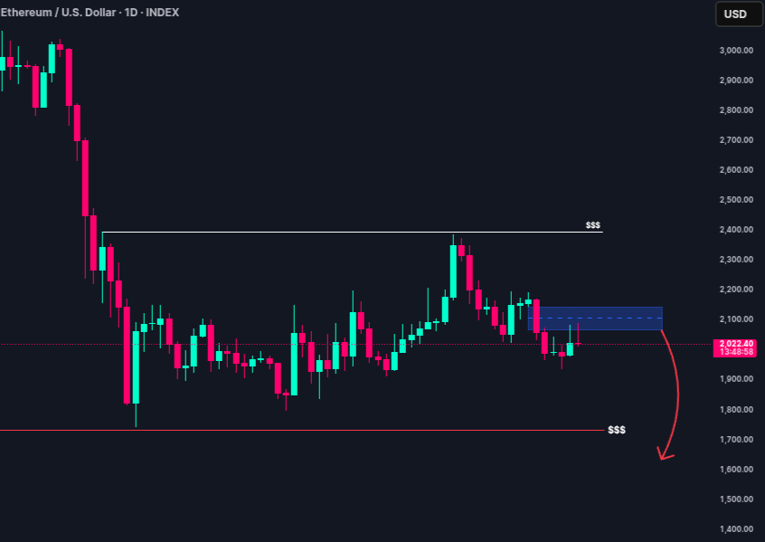 RedwanICT's tweet photo. 🚨 #ETH Update! 

#Ethereum is currently stuck in a ranging zone with liquidity building on both sides!

Biggest question: Which side gets swept first?
I’ve marked my prediction on the chart... 🎯

​What do you think? $2.5k or  $1.7k
...Let’s discuss! 👇

#Crypto https://t.co/gSxyeJhqIF