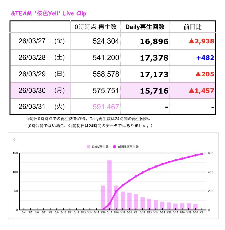 &TEAM STREAMING STATION tweet media