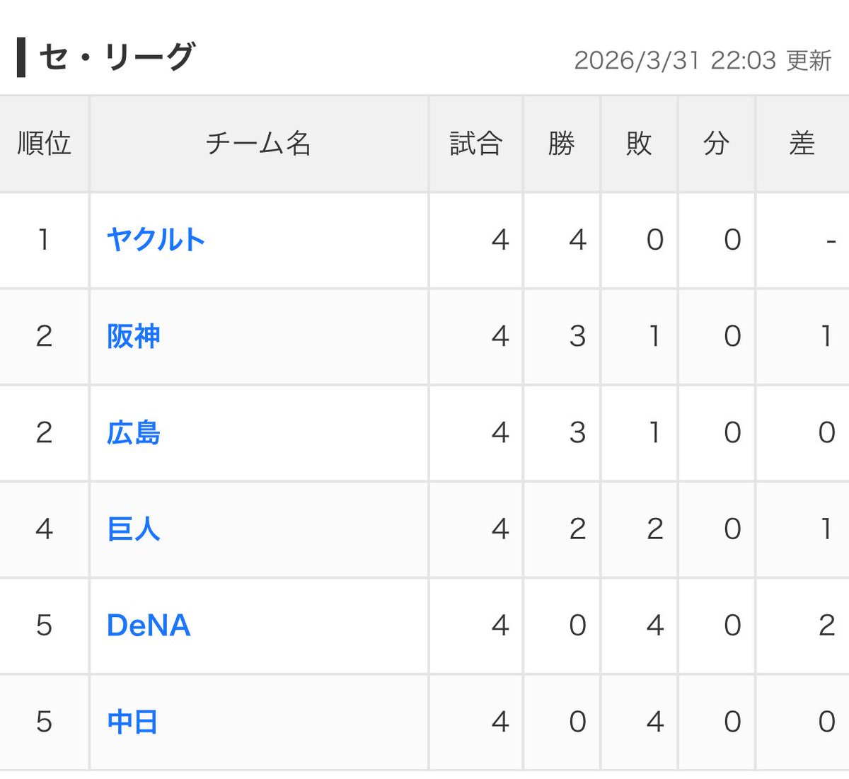 ななななな tweet media