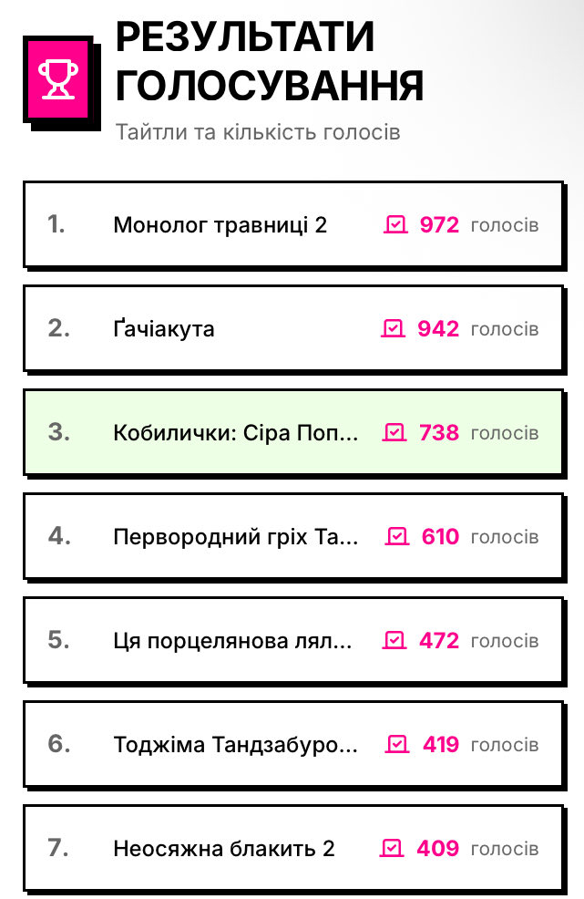 драконич tweet media