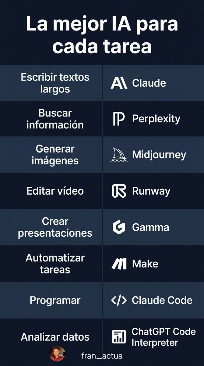 Fran Actúa tweet media