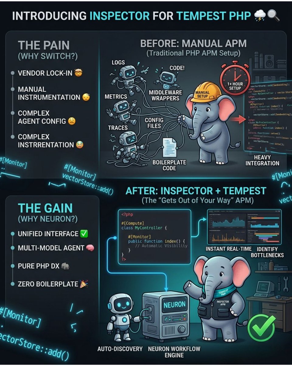 Neuron AI - PHP Agent Development Kit tweet media