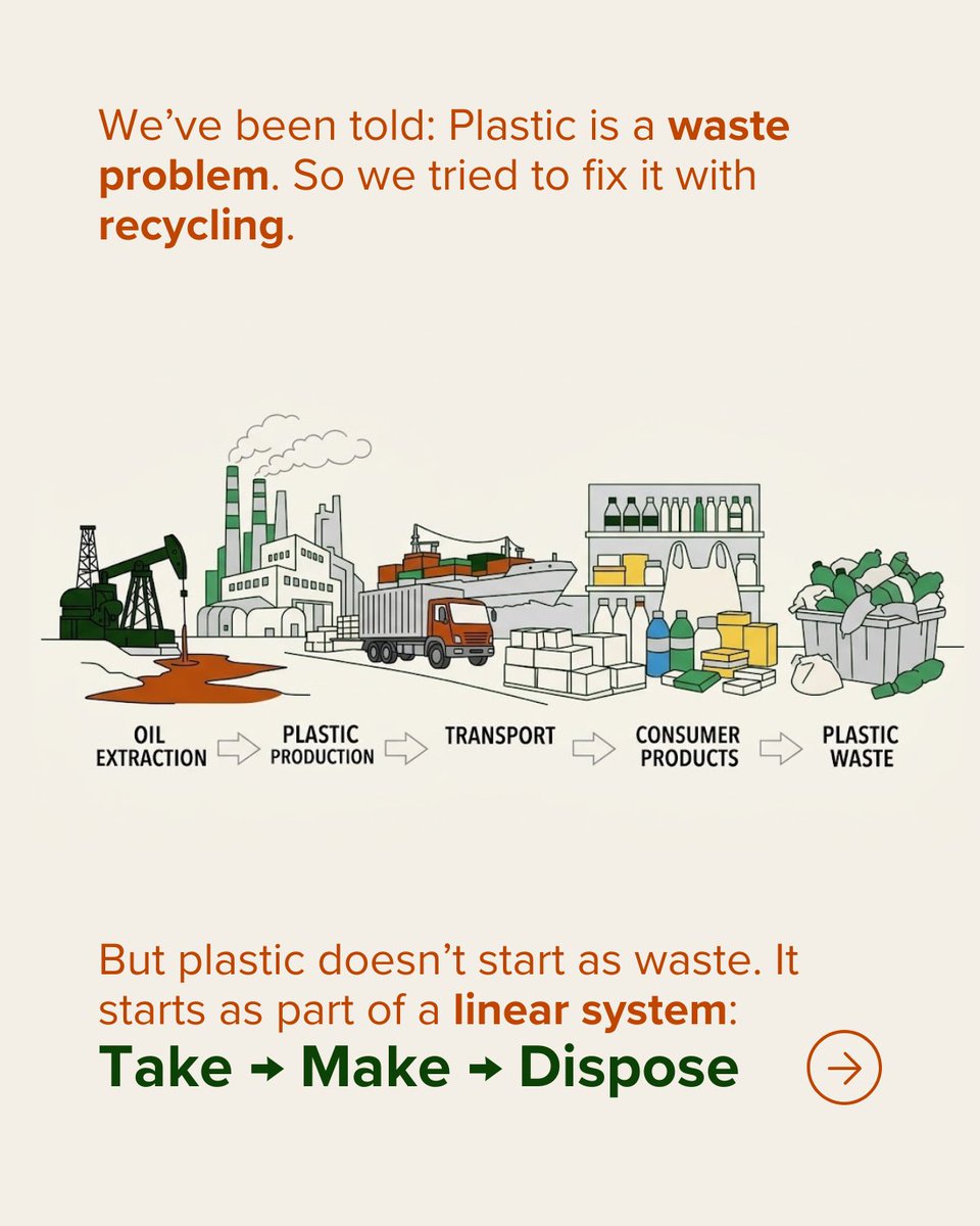 parisarpune's tweet photo. 2/5
Today #plastic is mostly framed as a waste problem. So we try to #recycle, manage, and dispose better. But plastic is also a production and a #climate problem.

@IUCN_Plastics | @RethinkPlastic | @SocialPlastic | @plasticsnews https://t.co/F5Z9RQ77jI