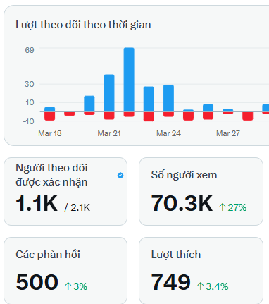 0xMinh | ⚔️ | tweet media