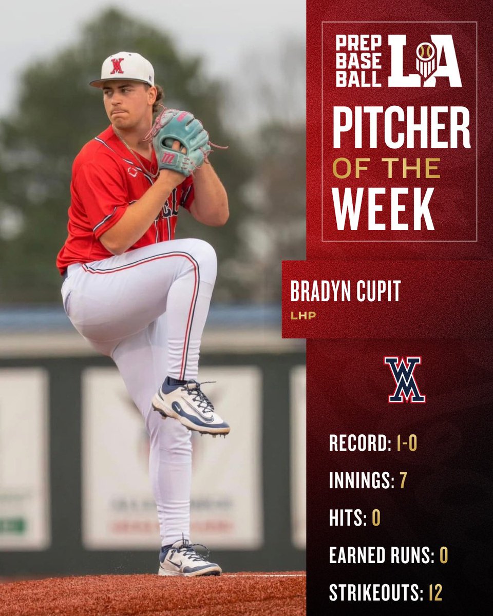 PrepBaseballLA's tweet photo. 🏆 𝐋𝐀 𝐏𝐢𝐭𝐜𝐡𝐞𝐫 𝐨𝐟 𝐭𝐡𝐞 𝐖𝐞𝐞𝐤

2026 Bradyn Cupit (West Monroe HS) has been named our @MizunoSportsUSA Week 7 Pitcher of the Week.

The @LSUbaseball recruit tossed a complete game no-hitter with 12 K’s last week against Pineville.

Cupit is now 6-1 with a 1.01 ERA and 70 K’s across 41 innings.

Read more on his stellar performance below ⬇️ 

#BeSeen

@AlexArmandPBR | @Tyler__Leary 

🖇️ https://t.co/0Mm58EAGTY
