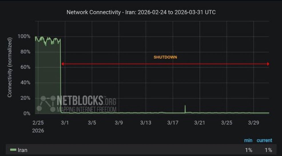 𝐍𝐢𝐨𝐡 𝐁𝐞𝐫𝐠 🇮🇷 ✡︎ tweet media