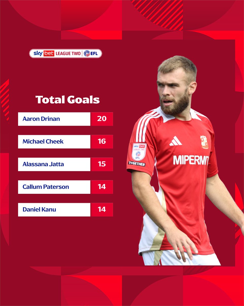 Sky Bet League Two tweet media