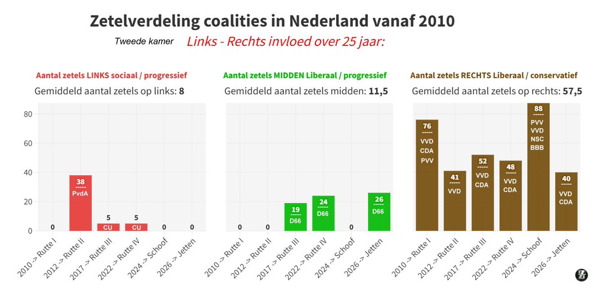 Tim de Wit tweet media