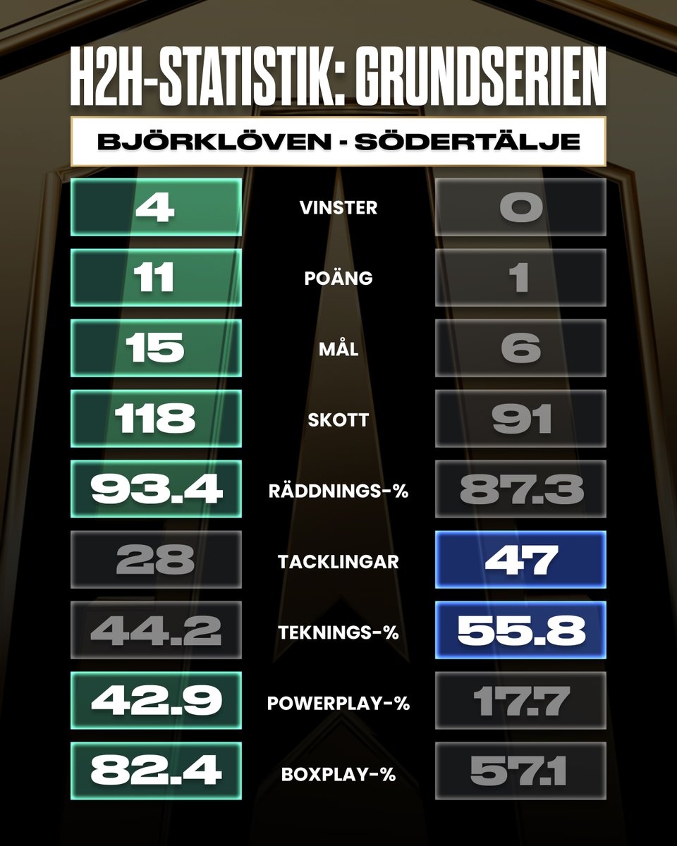 HockeyAllsvenskan tweet media