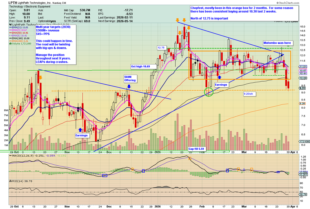 🦄 Fund.Drone.DefenseTech.Photonics $LPTH $UMAC 🐋 tweet media