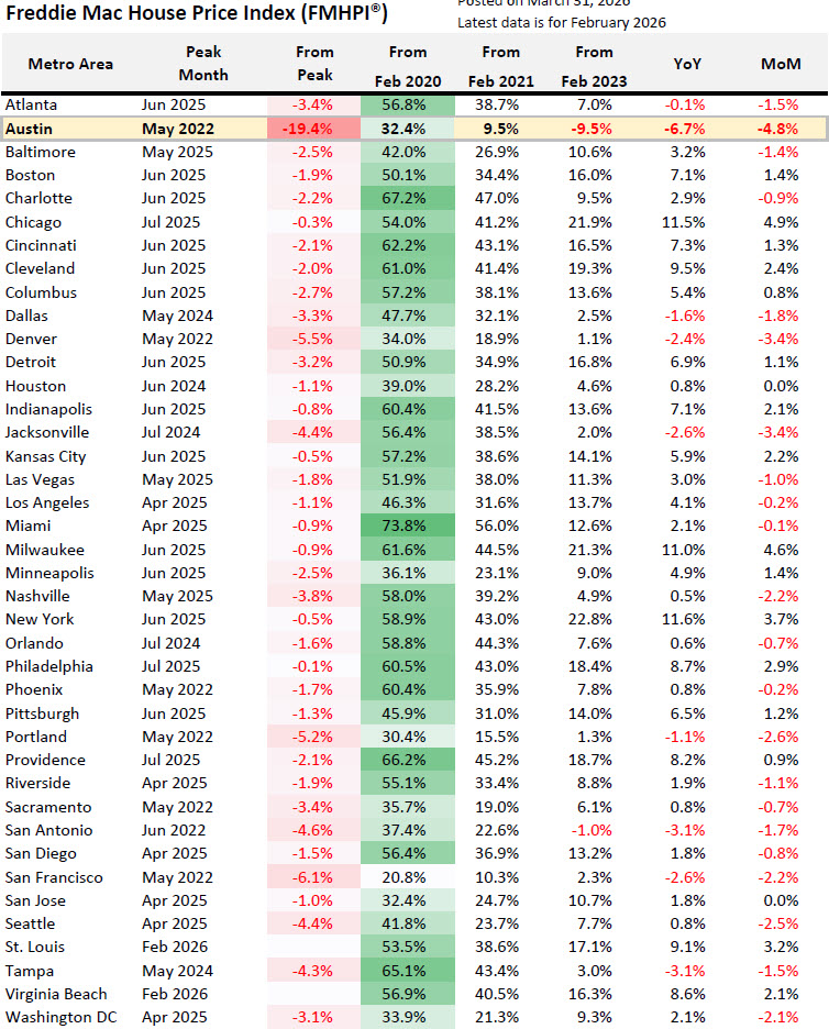 Dan Price | Austin Real Estate Broker tweet media