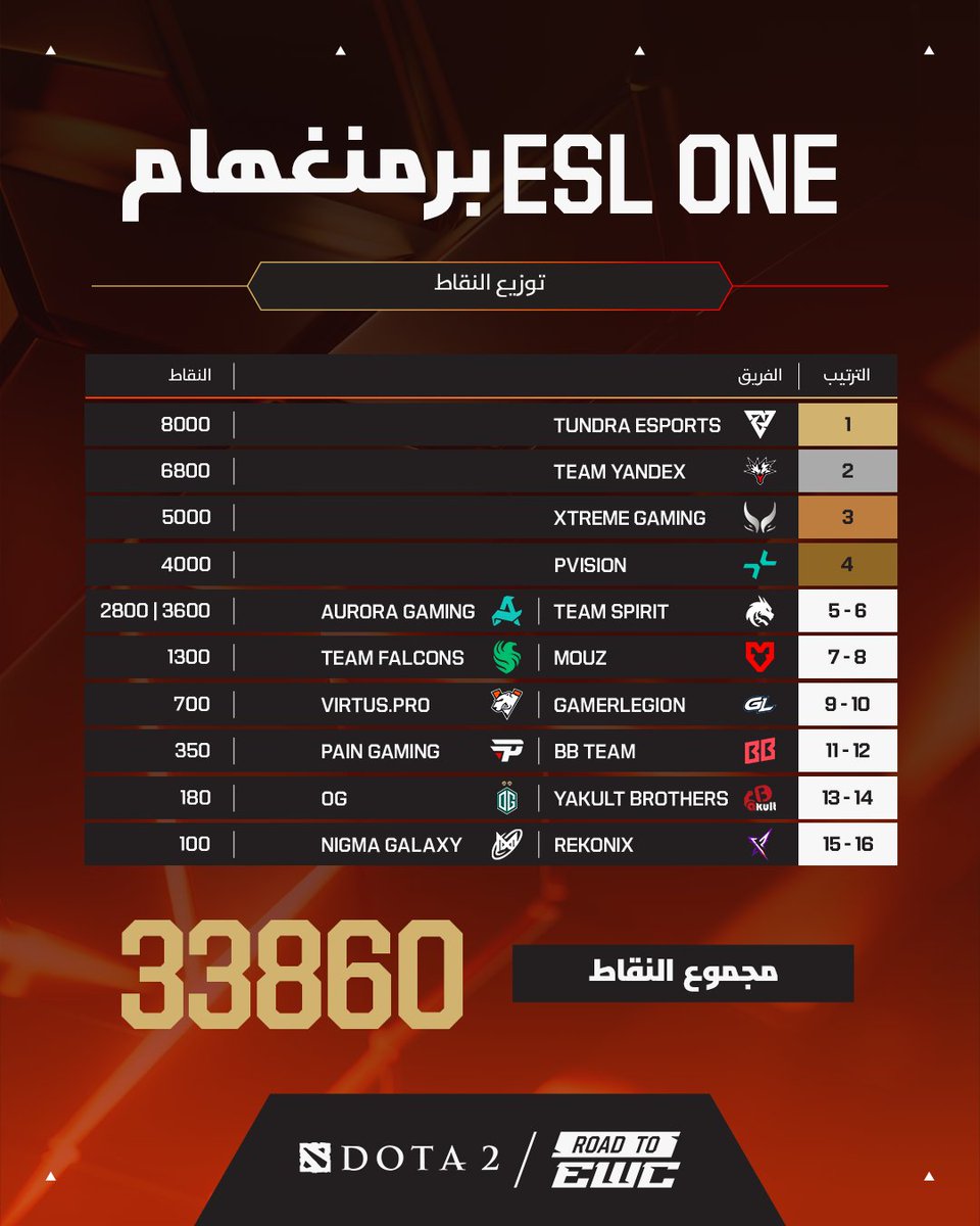 EWC Extra Arabic tweet media