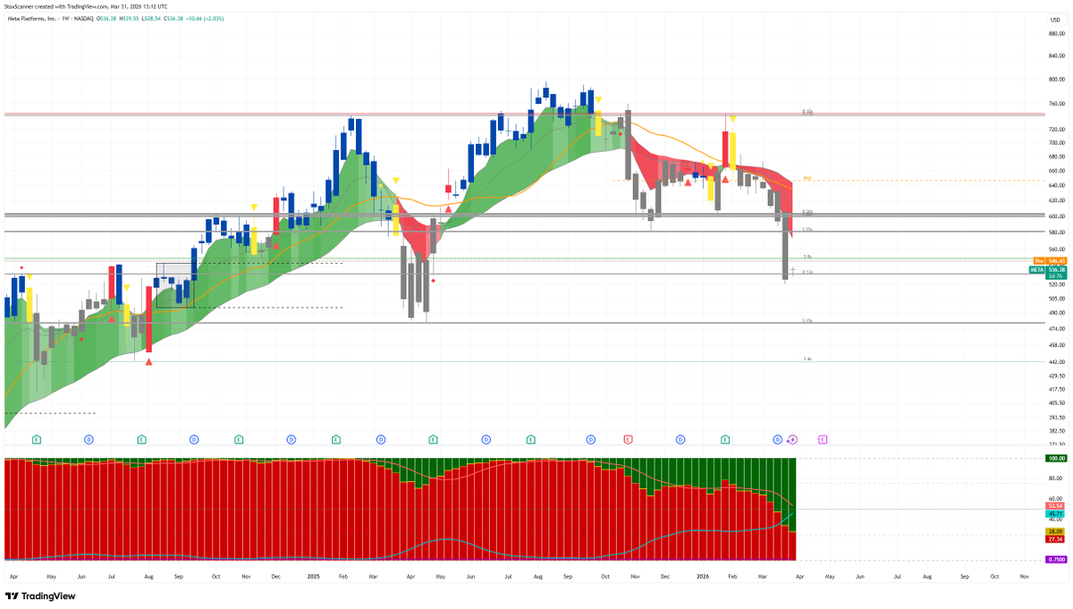 StoxScanner tweet media