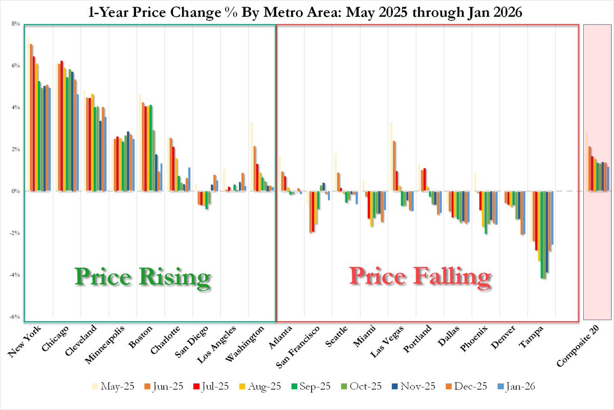 zerohedge tweet media