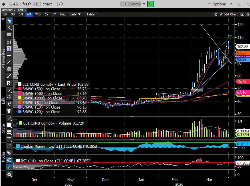 CoiledSpringCapital, CMT tweet media