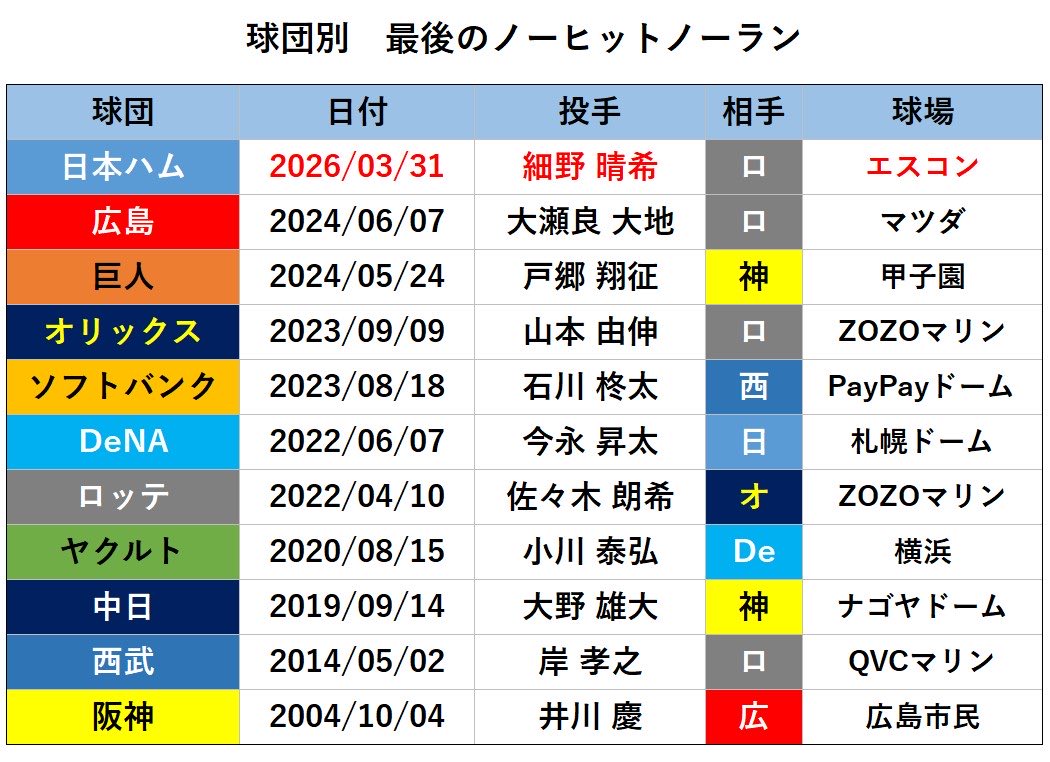ヤキグラ tweet media