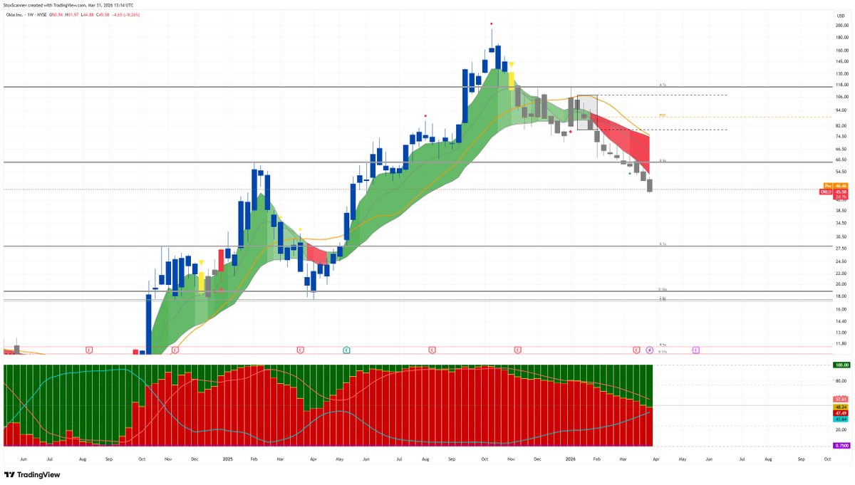 StoxScanner tweet media