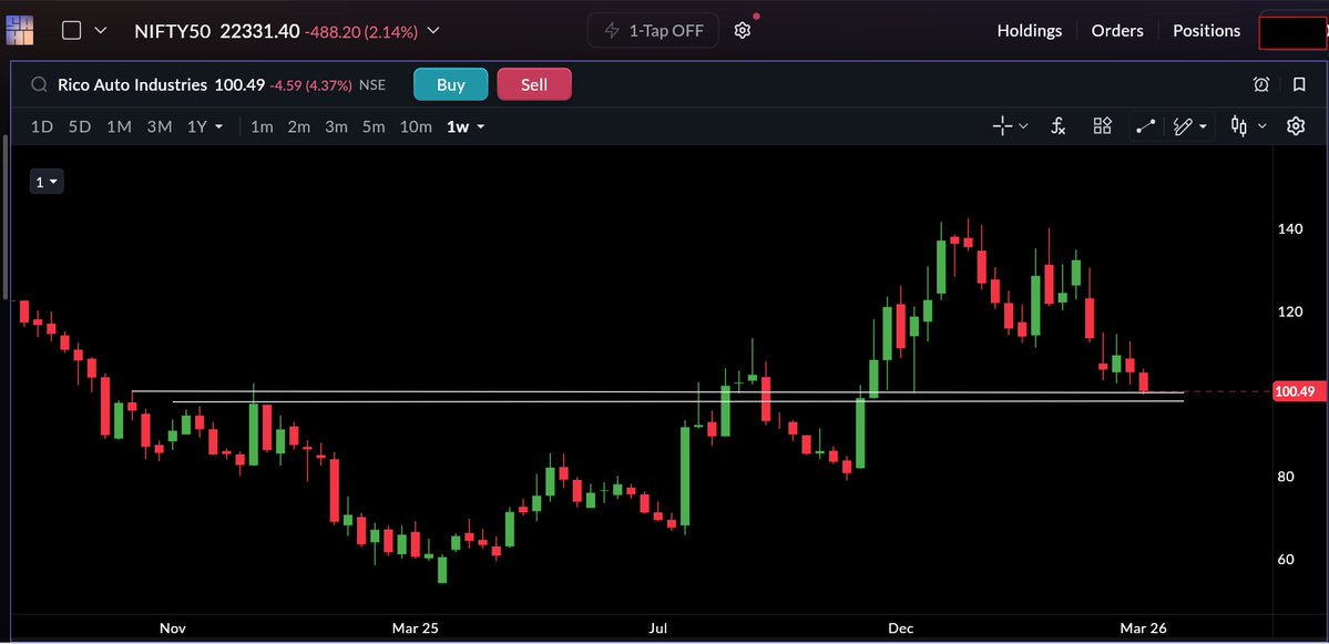 Tradephy🔆 tweet media