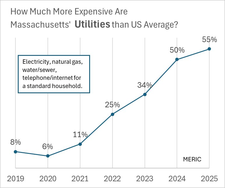 RIP MASSACHUSETTS tweet media
