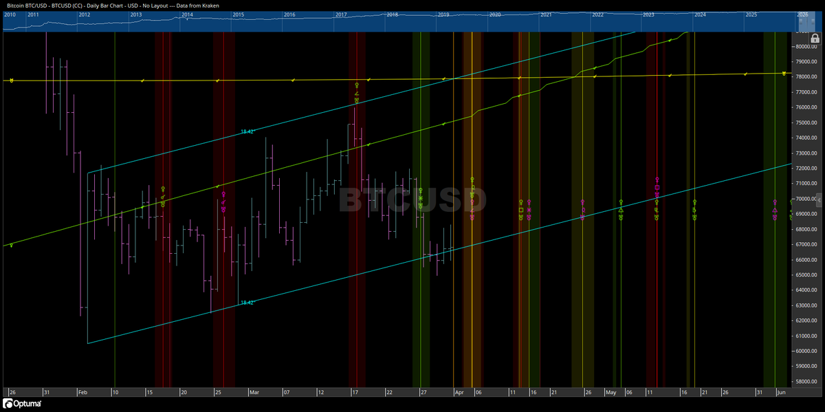 Use The Planets tweet media