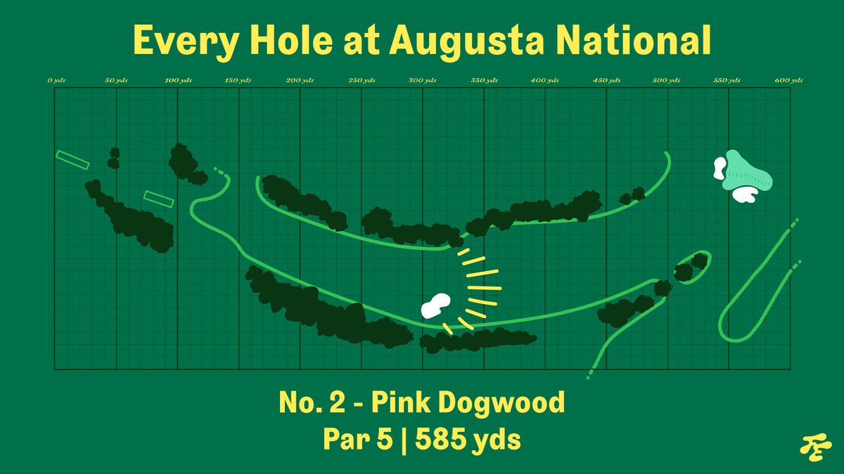 Fried Egg Golf tweet media