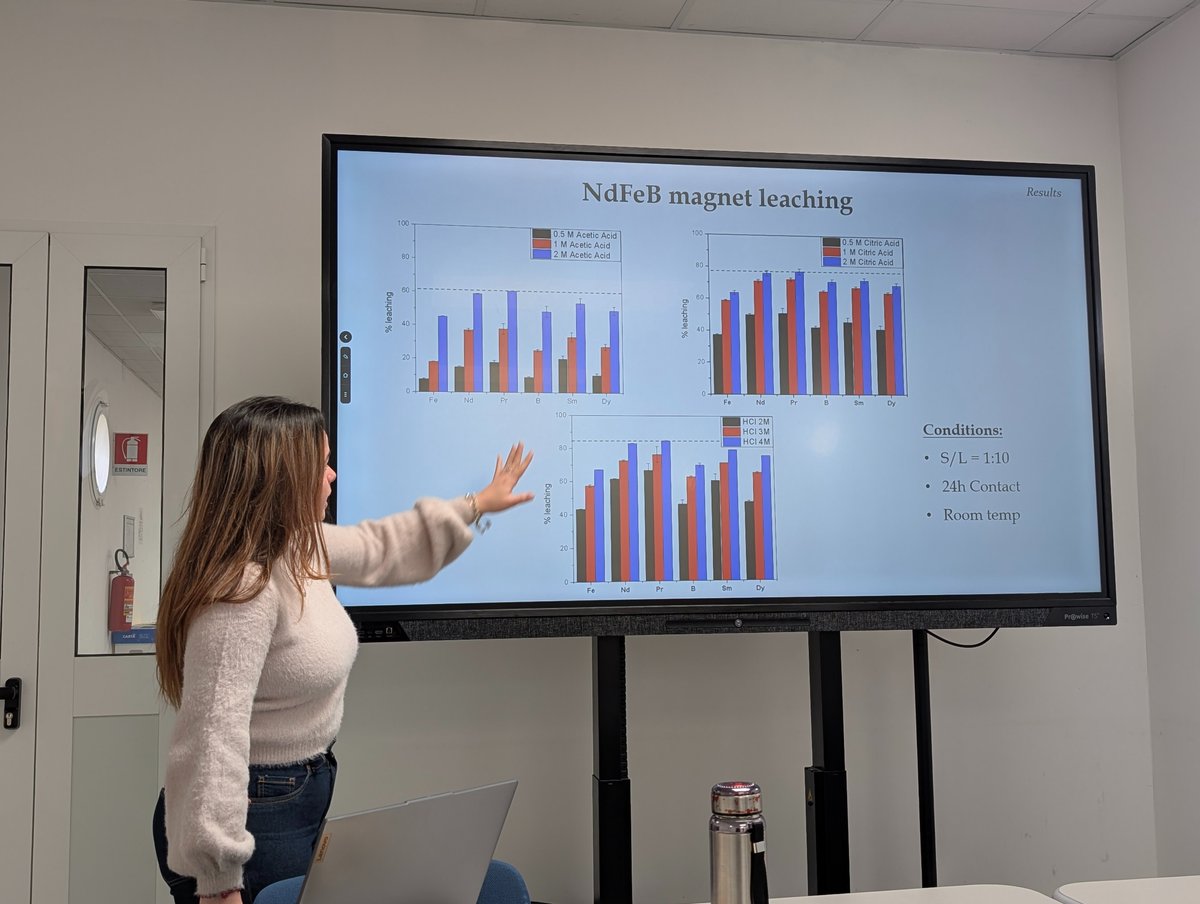 freecover_EU's tweet photo. 🔬 FREECOVER in action!

Yenisleidy Valdés Arencibia presented her final seminar at University of Udine on REE recovery from NdFeB magnets ♻️

🌍 Sustainable &amp; efficient leaching methods

#FREECOVERProject #RareEarths #CircularEconomy https://t.co/LrNMToYfbX