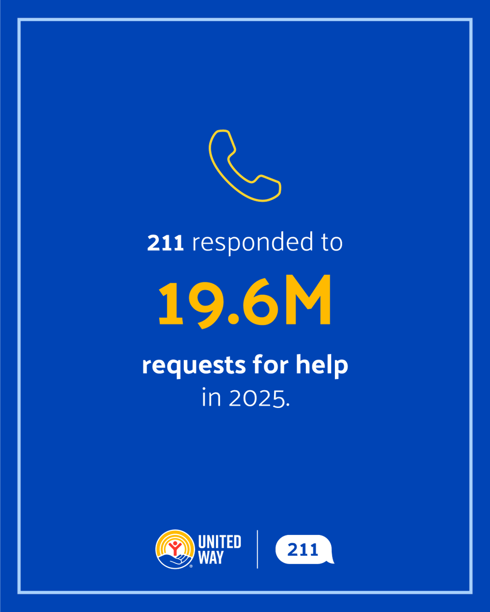 UnitedWay's tweet photo. Millions of people are reaching out for help and 211 is answering. 💙

Tap the link to explore the top needs people are facing right now: https://t.co/0nLUxl8sCM

#JustCall211 #UnitedIsTheWay https://t.co/34sDJWqk72