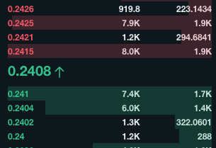 HinsonSIDAN's tweet photo. Now at deltadefi we are the one offering the deepest liquidity of ADA/USDCx in the entire ecosystem https://t.co/KaBcMIdvos